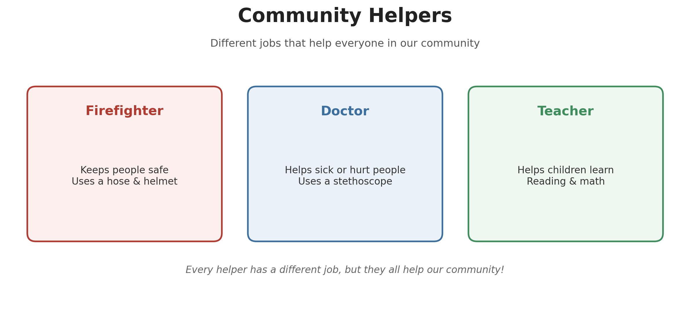 Three community helpers — firefighter, doctor, and teacher — with the job each one does