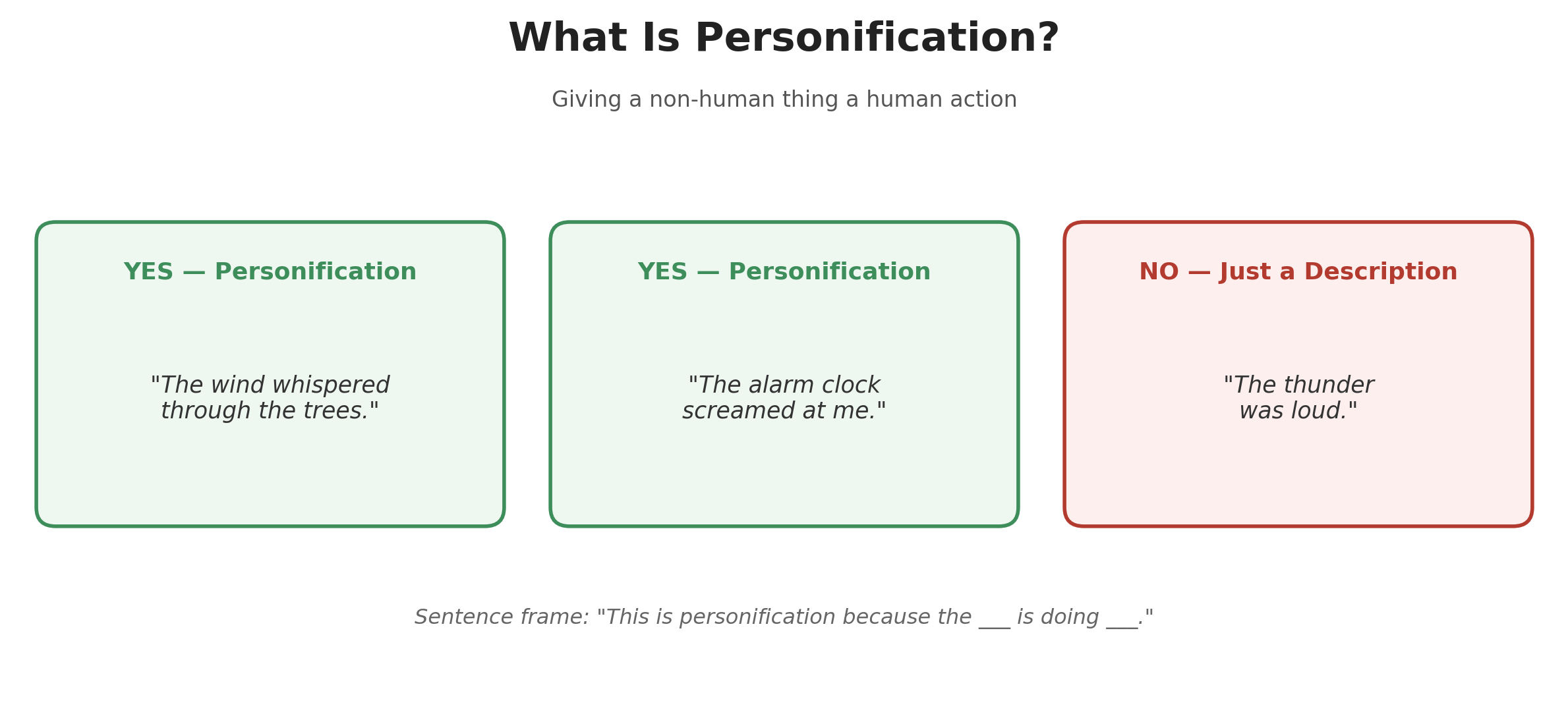 Examples of personification versus plain description, with a sentence frame for practice