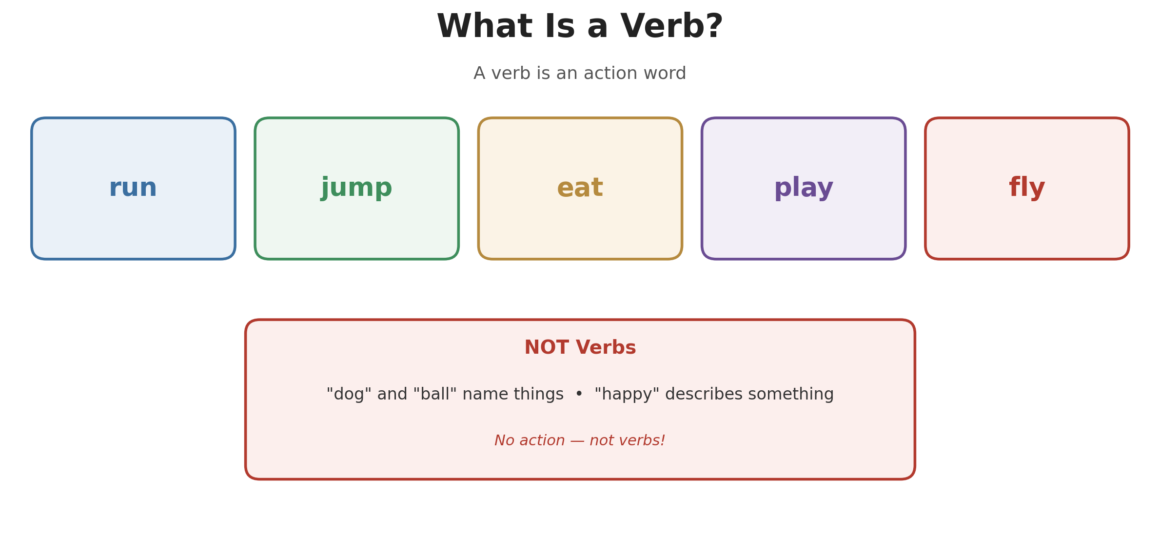 Action word verbs including run, jump, eat, play, and fly, with non-examples like dog, ball, and happy